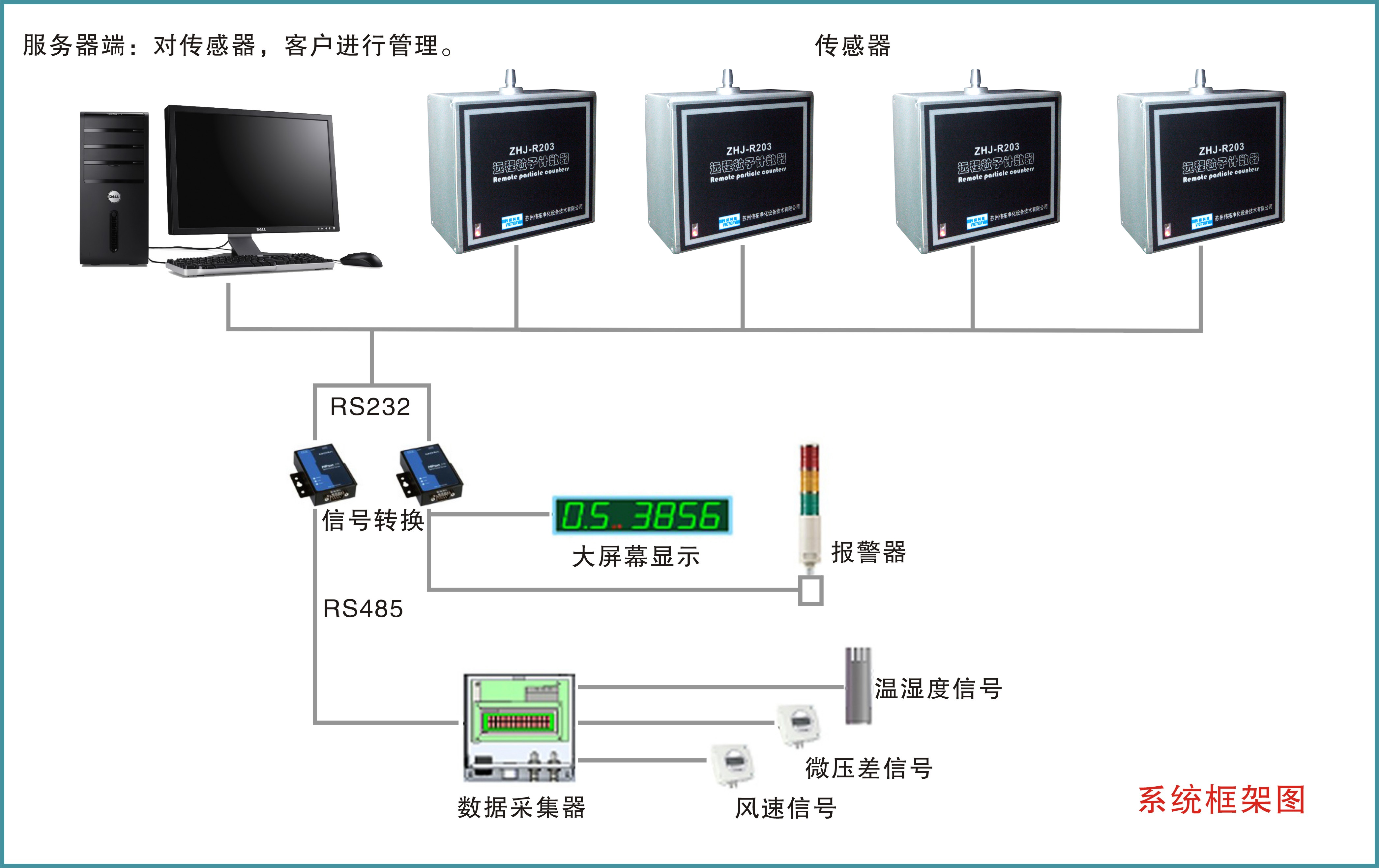 ZHJ-R203尘埃粒子计数器在线式多点检测系统